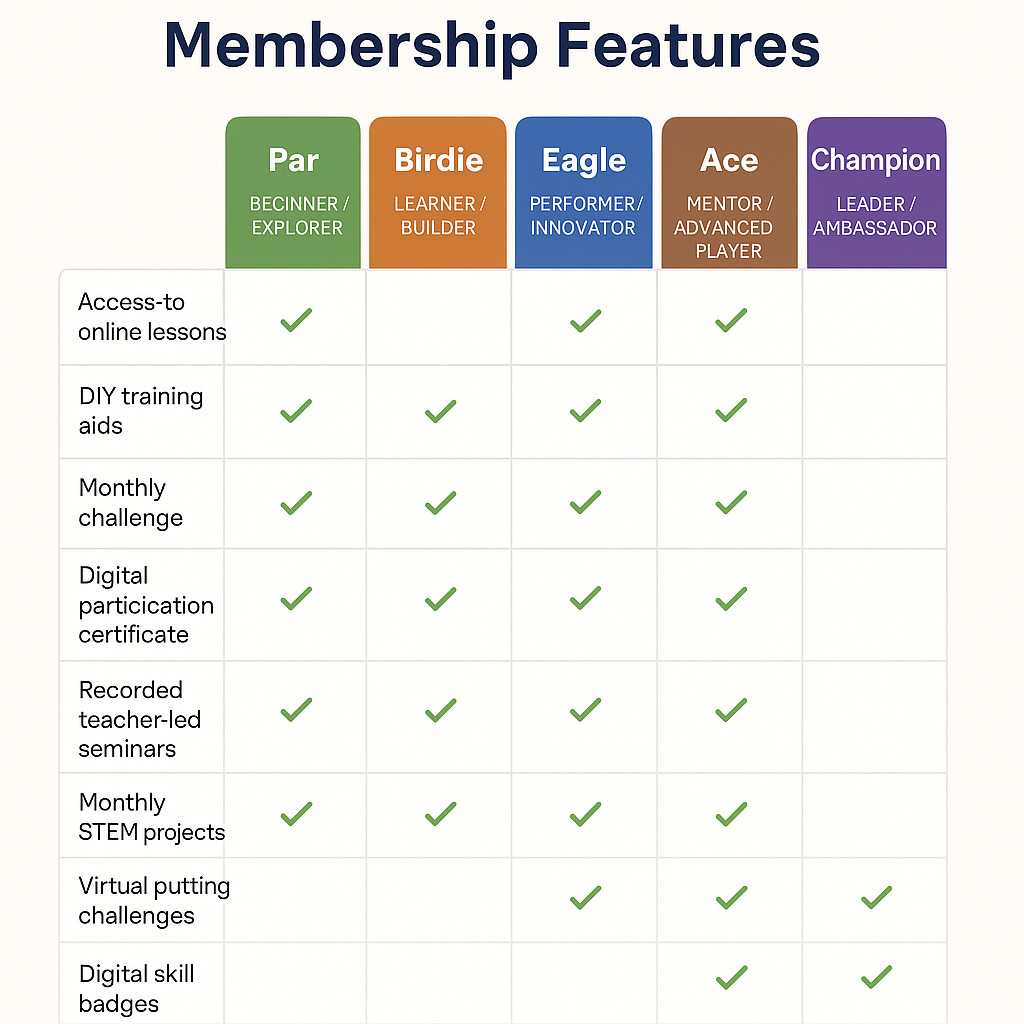 Membership features grid
