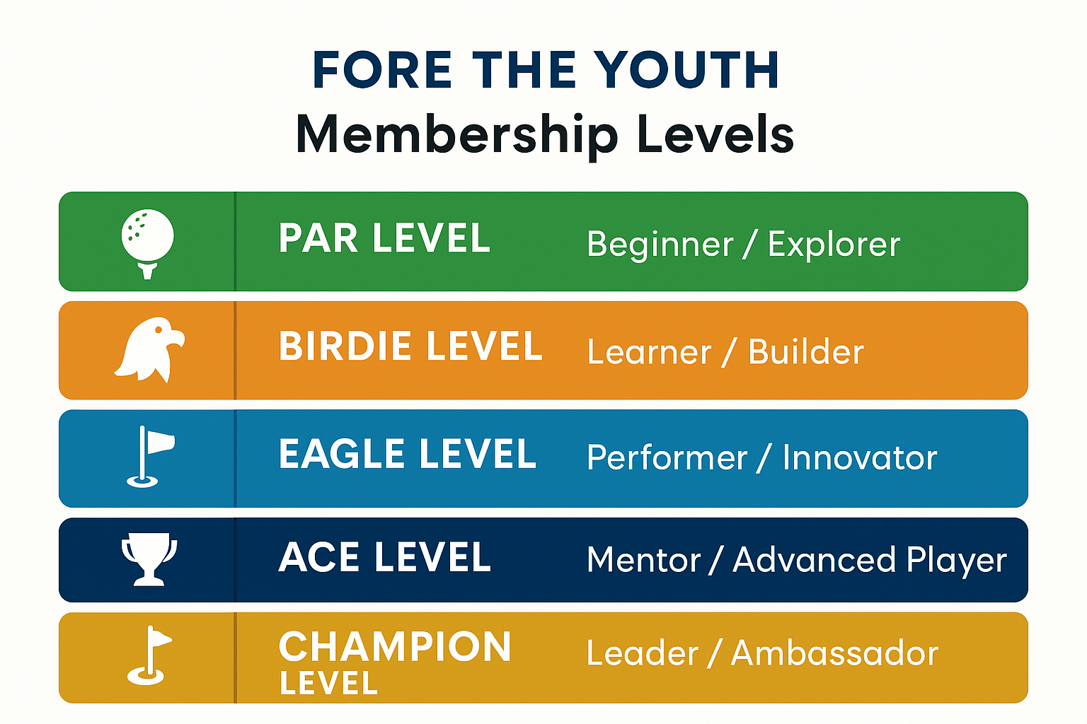 Membership levels